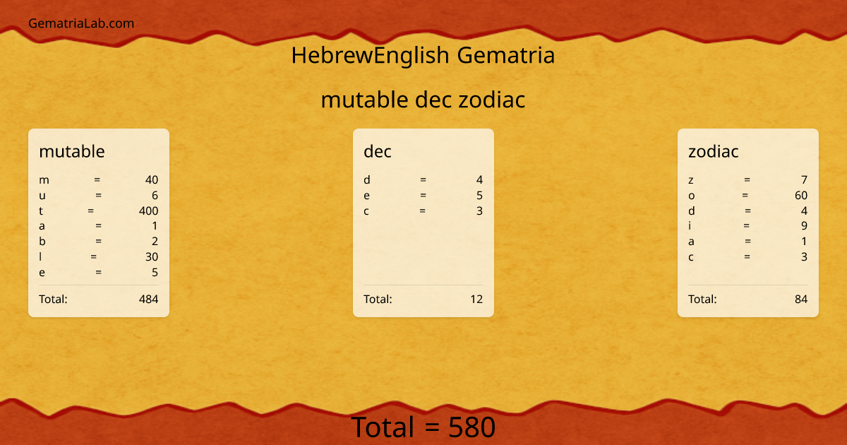 mutable dec zodiac in hebrewEnglish Gematria